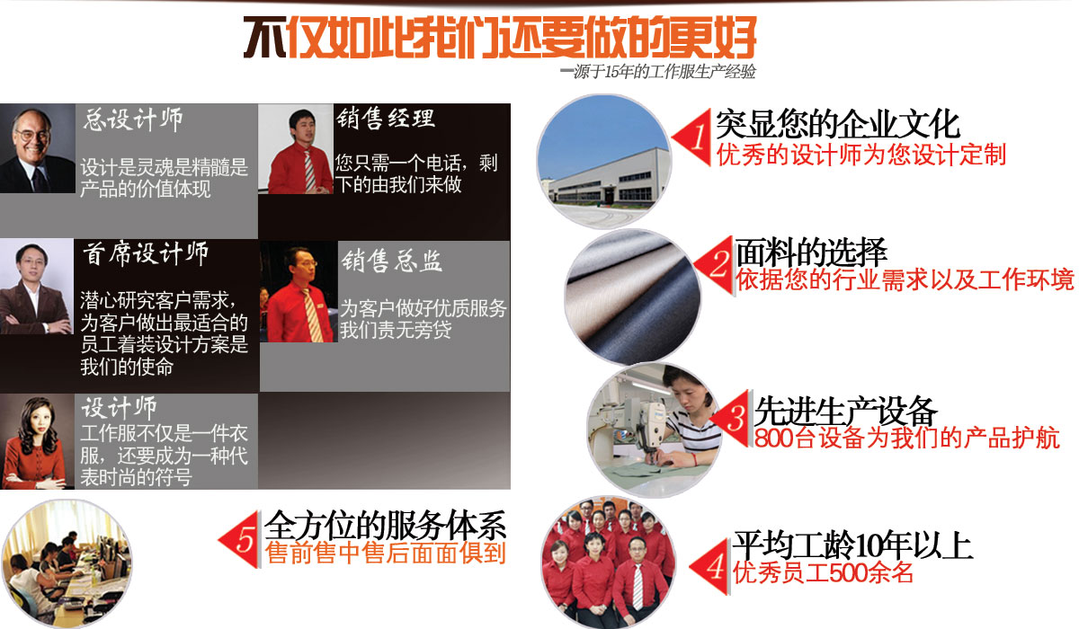 5大工作服專業(yè)設(shè)計師,為您提供更多的工作服訂制幫助 我們還可以提供更多的工作服訂制方案